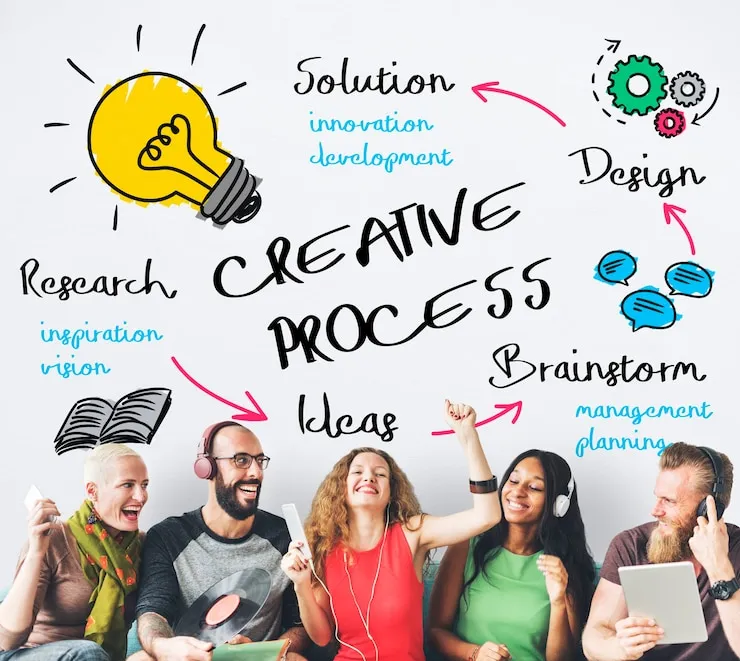Mindset: entenda o conceito e como programar sua mente 1 Processo criativo